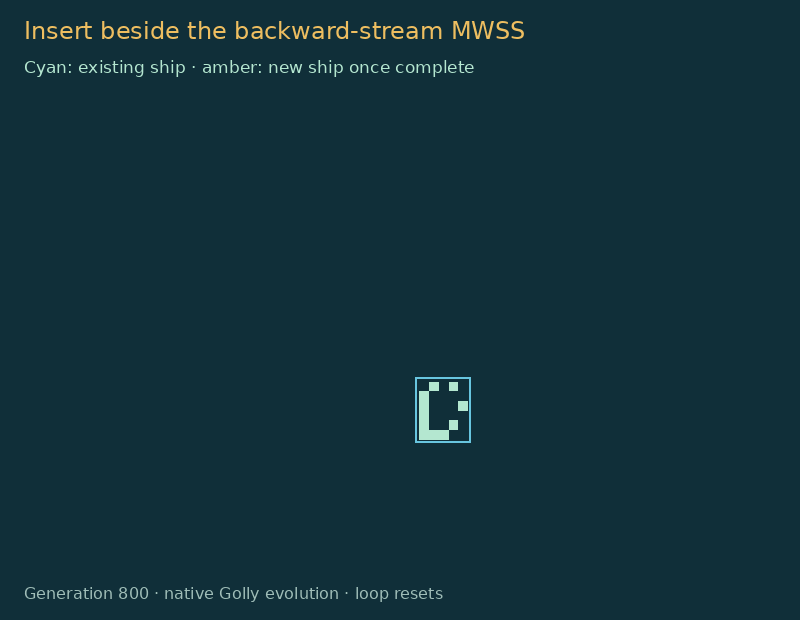 The backward constructor inserts a new MWSS beside a passing MWSS in the full c/8 pattern.
