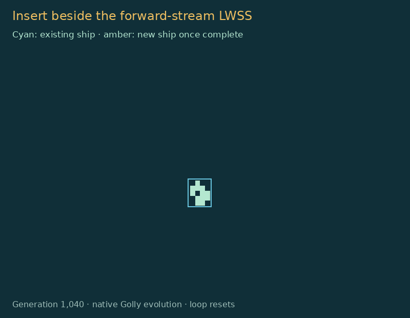 A tight LWSS insertion in the completed forward stream preserves the neighbouring ship.