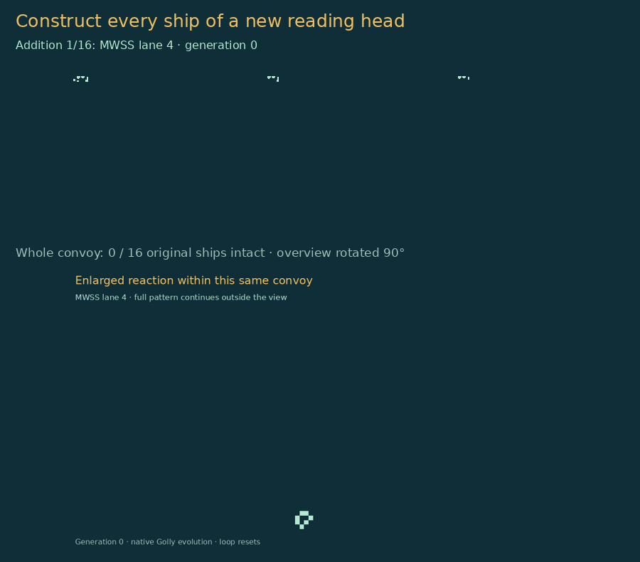 One forward reading head is followed from no ships through all sixteen ship additions in the original complete c/8 pattern.