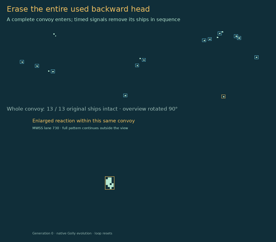 The entire thirteen-ship backward head is followed as its original ships are erased.
