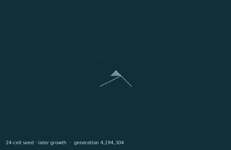 Later evolution of the original 24-cell seed, generations 4,194,304–16,777,216.