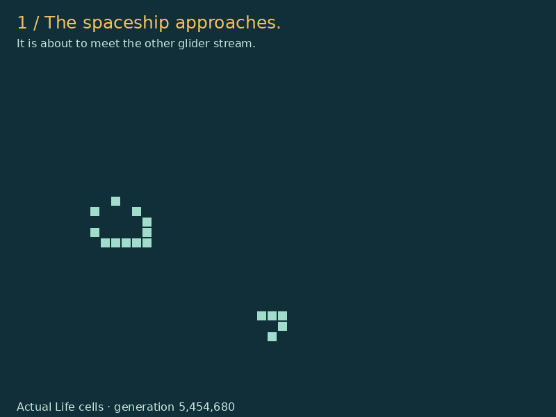 Individual Life cells showing the spaceship approaching, the collision, and returning gliders.