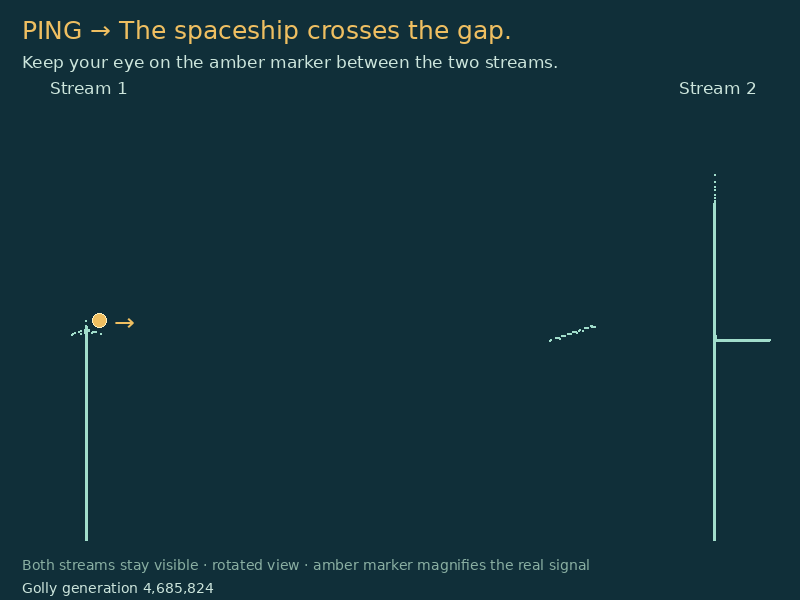 A complete ping-pong exchange: an amber marker follows the spaceship from the first stream to the second, then the return glider back, with both streams visible.